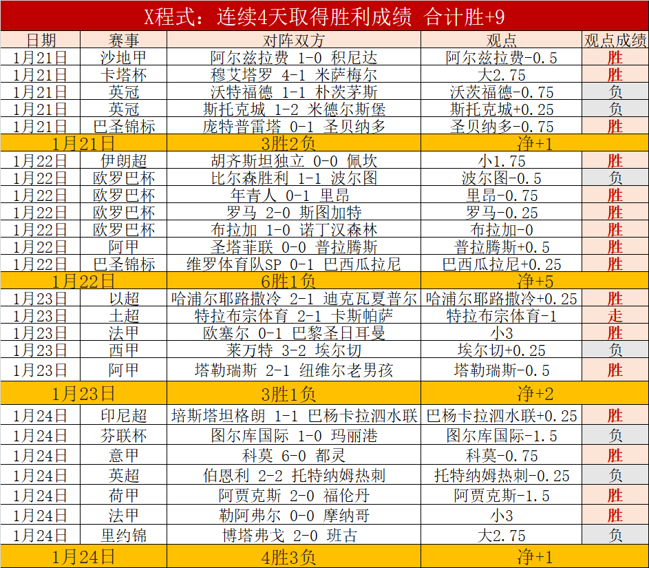 勒沃库森点,球绝杀,柏林联合不,欧博登录入口,欧博平台,欧博注册网址,欧博app,欧博官网,欧博网站,欧博网页版